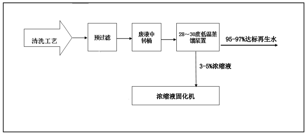 猫咪视频app破解vip版创新工业废水“零排放”解决方案 ，赋能绿色发展