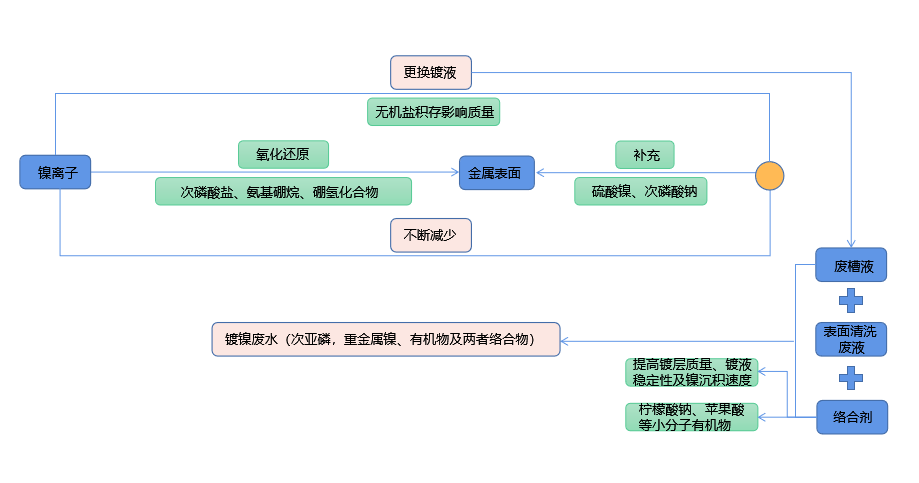 化学镀镍废液如何实现低成本无害化处理？猫咪视频app破解vip版技术优势显著